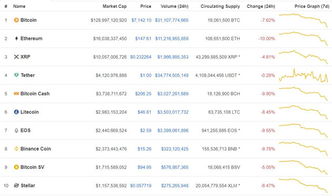 Crypto exchange trends and profitability strategies